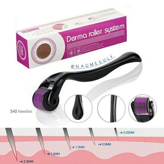 Derma roller system